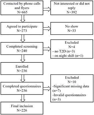 The relationship between daytime napping and glycemic control in people with type 2 diabetes